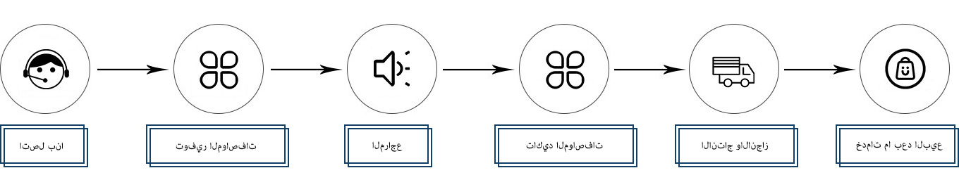 عالية القوة 4 الصف 8 الصف 10 الصف 12 الصلب اللون | Hebei Chengyi