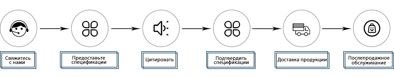 Высокопрочная 4 класса 8 10 12 сталь оцинкованная | Hebei Chengyi