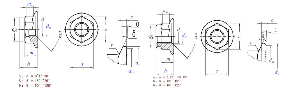 Stainless Steel A2-70 A4-80 SS201 SS304 SS316 | Hebei Chengyi